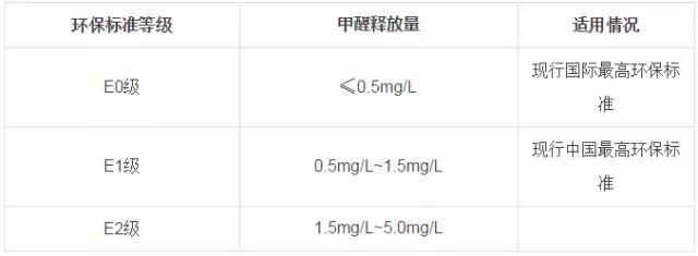 又有學(xué)生因室內(nèi)甲醛超標(biāo)中毒？買什么家具才能讓人放心？